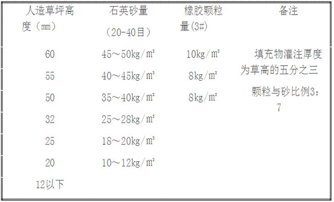 人造草坪鋪裝要求規(guī)格標(biāo)準(zhǔn)