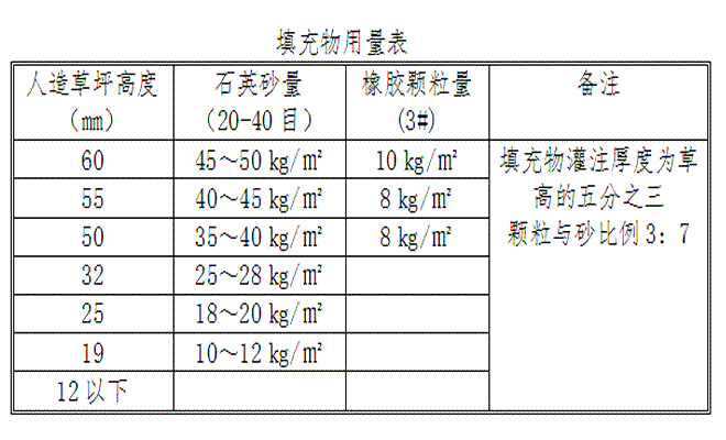 人造草坪填充物鋪裝施工用量表
