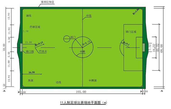 人造草皮足球場價格施工圖